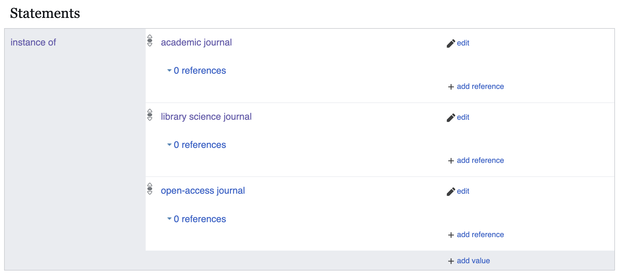 'Instance of' property with three associated values to represent an open access scholarly journal of librarianship
