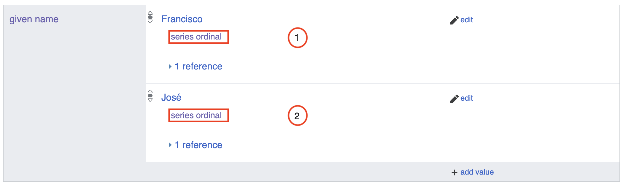 Two values associated with the property ‘given name’: 'Francisco' and 'José'.